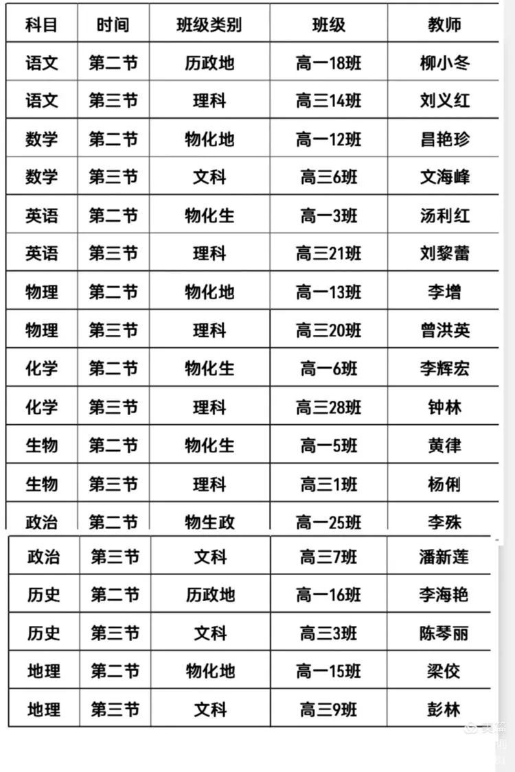 潜心教研勤探索,扎根教学促提升———高一新教材展示课暨骨干教师示范课活动